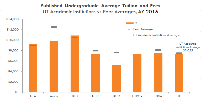 keeping-college-affordable-ut-system-dashboard